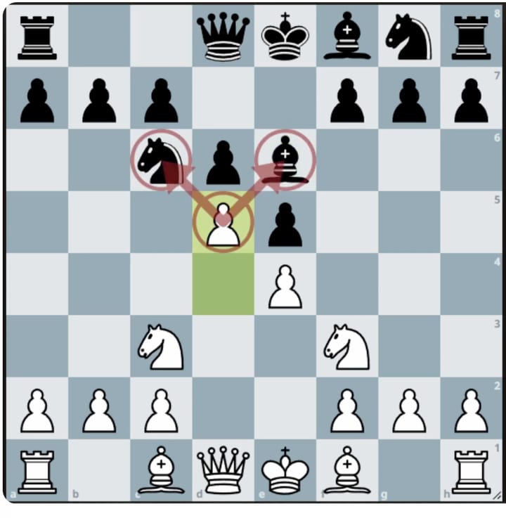 A board with a white pawn circled and arrows drawn from it to a black knight and a black bishop, both of which it attacks at once.