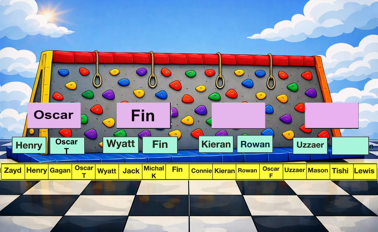The cartoon climbing wall, with the sixteen names along its foot, the second row of cards on the crash mat above them, and a third row of four cards higher up the wall: two carry the names of players through, and two are still blank.