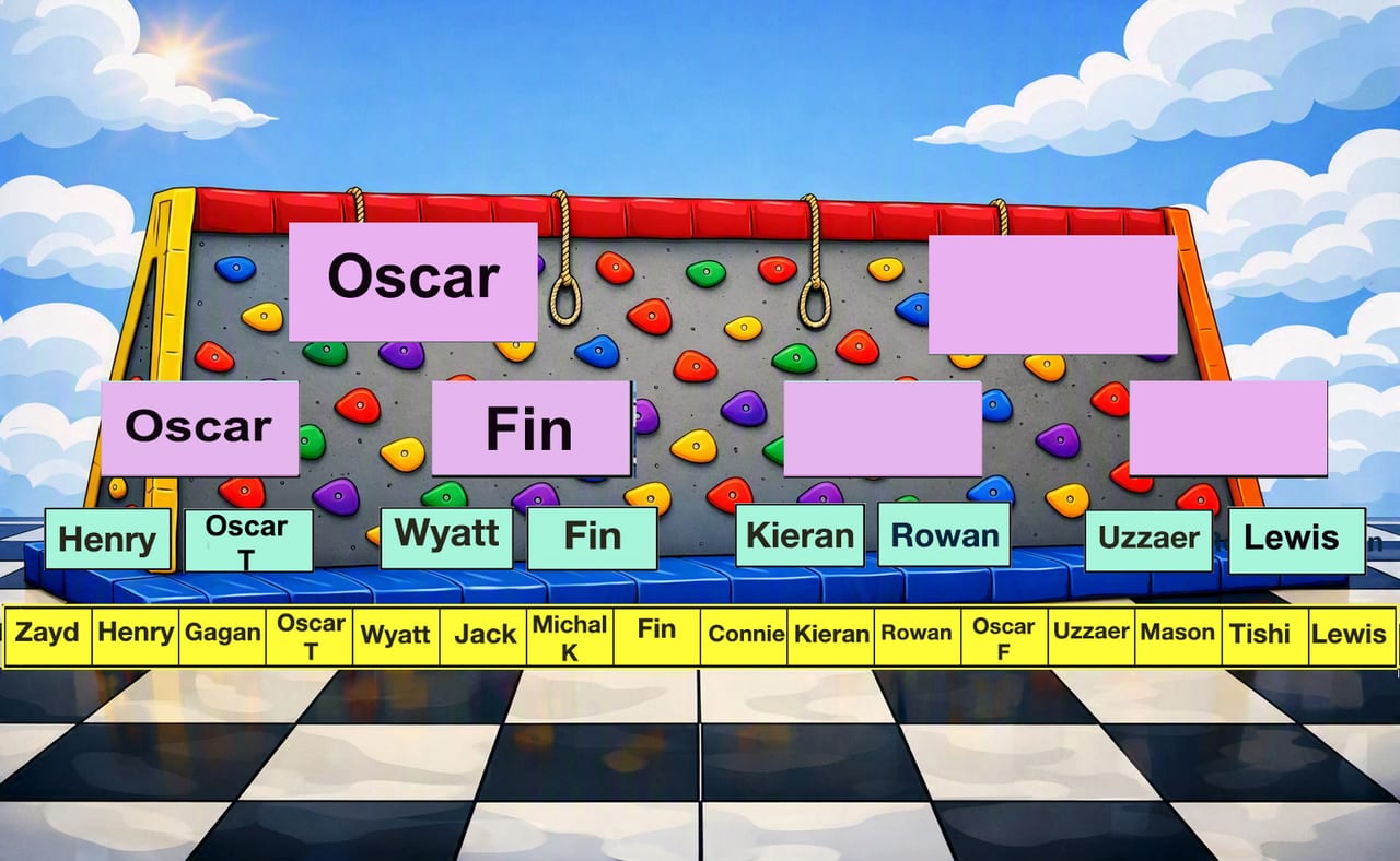 The cartoon climbing wall, with the sixteen names along its foot, the second row of eight cards on the crash mat now all filled, a third row of four cards higher up with two names and two still blank, and a new fourth row of two cards near the top, one carrying a name and one still blank.