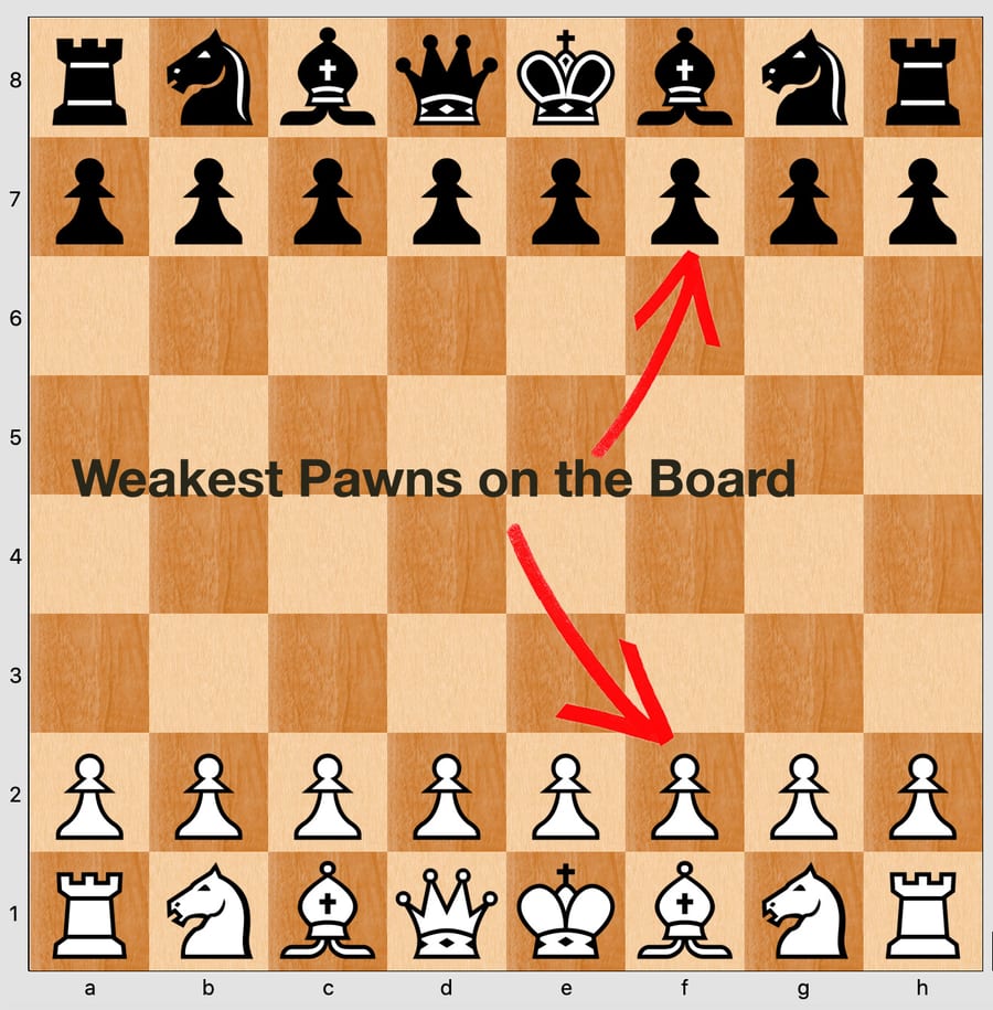 The starting position, with two red arrows pointing at the pawns in front of each king&rsquo;s bishop.
